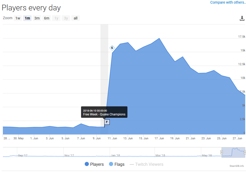 Paladins Deluxe Edition Price history · SteamDB