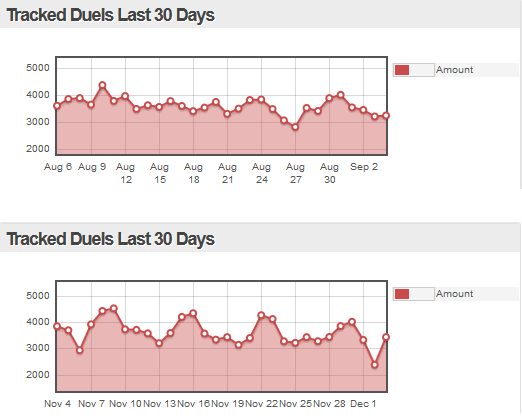 RE: People being dramatic about steamcharts #56 most played game